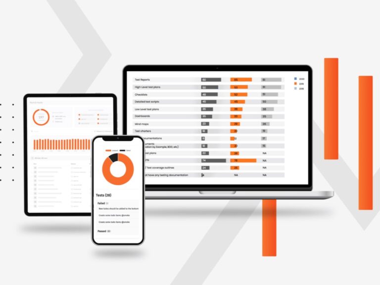 Ensuring Software Quality: The Importance of Effective Testing